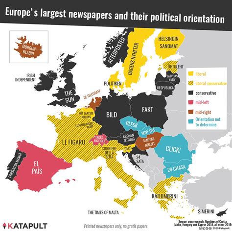european newspapers politico